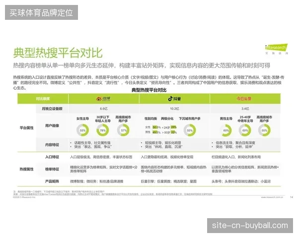 体育赛事直播运营逻辑已从单纯的信号传输，转变为深度捆绑用户价值的周期竞争